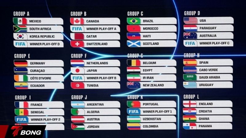 bảng G WC2026